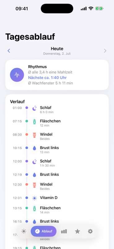 Wachfenster automatisch aus deinen Daten