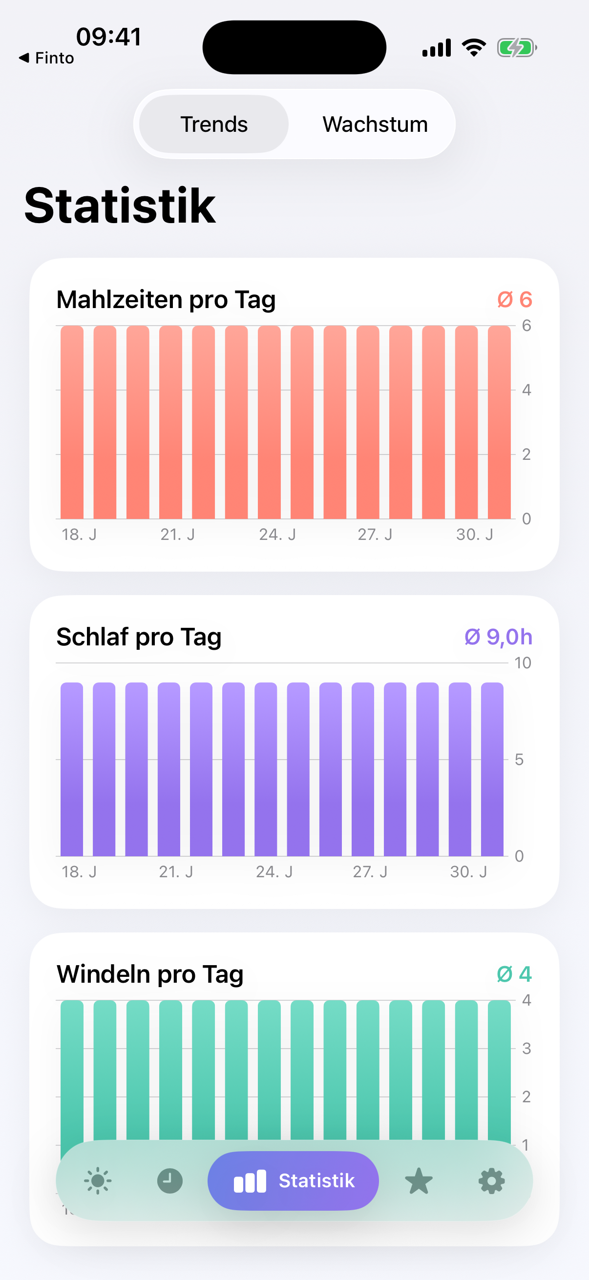 Statistik