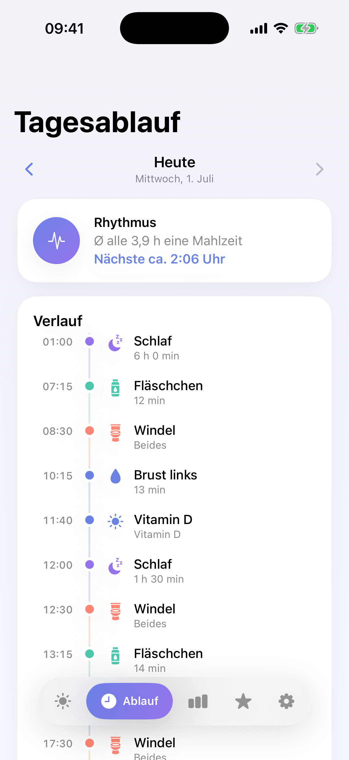 Tagesablauf